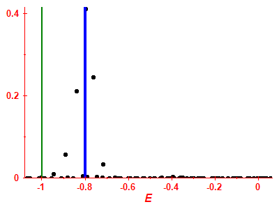 Strength function